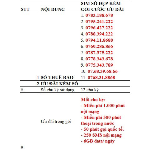 Sim số đẹp nghe gọi tất cả các mạng miễn phí, vào mạng 6gb/ ngày (gói cước DNTV3), chỉ 150.000đ/ tháng