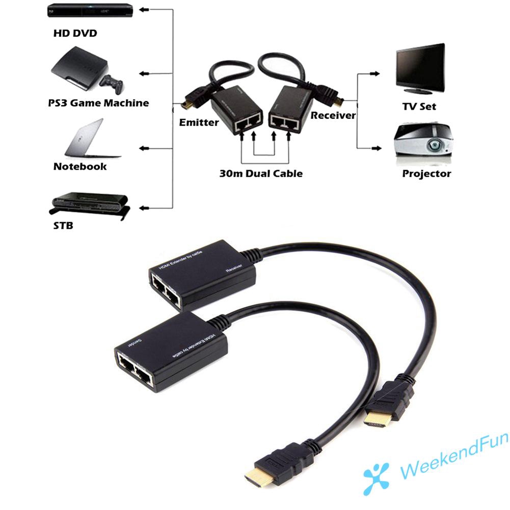 Bộ Khuếch Đại Tín Hiệu Hdmi Rj45 Cat5E Cat6 Utp Lan Ethernet Balun-1080P 3d