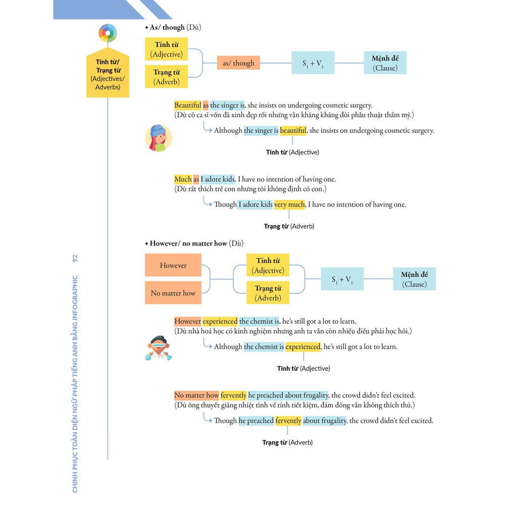 Sách - Combo Chinh phục toàn diện ngữ pháp bằng Infographic