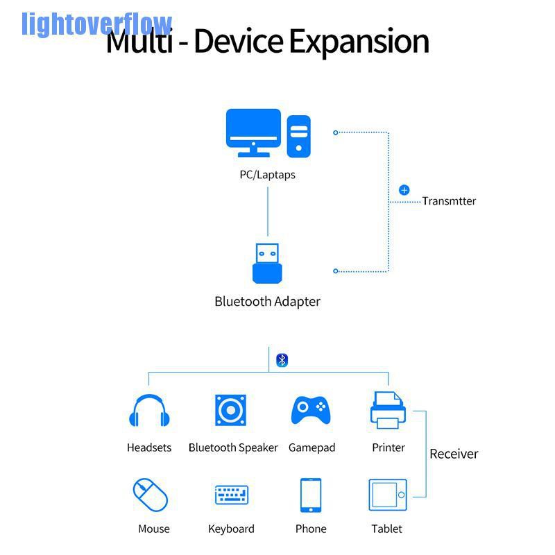 Usb bluetooth thu nhận tín hiệu không dây cho máy tính để bàn