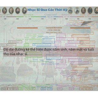 Poster Lịch Sử Âm Nhạc Thế Giới.
