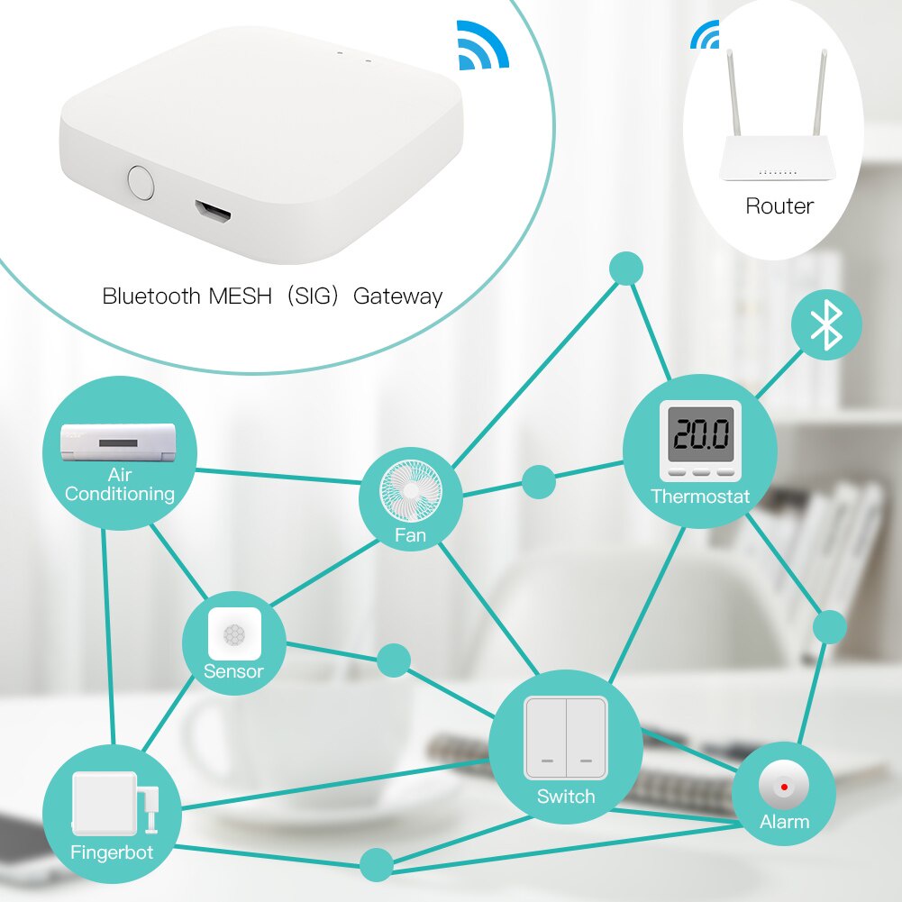 Thiết Bị Phát WiFi Thông Minh MOES Tuya Chuyên Dụng Cho Alexa Google Home
