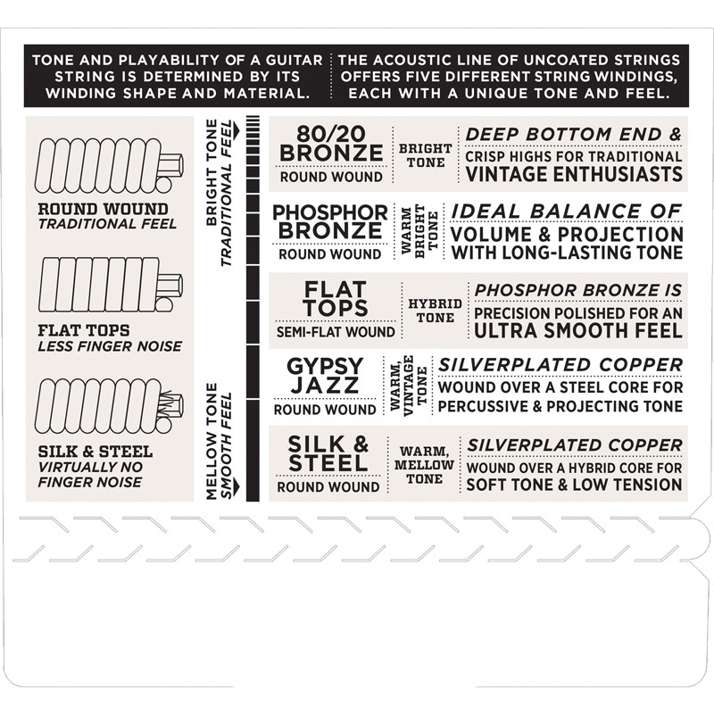 [Chính hãng] D'Addario EJ26 - Dây đàn guitar acoustic Phosphor Bronze, Custom Light, 11-52