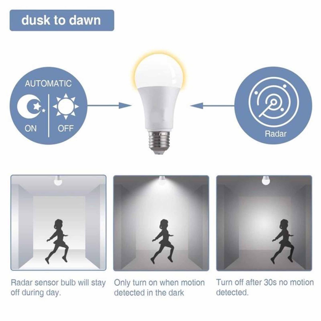 Giá đỡ bóng đèn E27/ Bóng đèn LED 7/ 12W cảm biến chuyển động tiết kiệm năng lượng