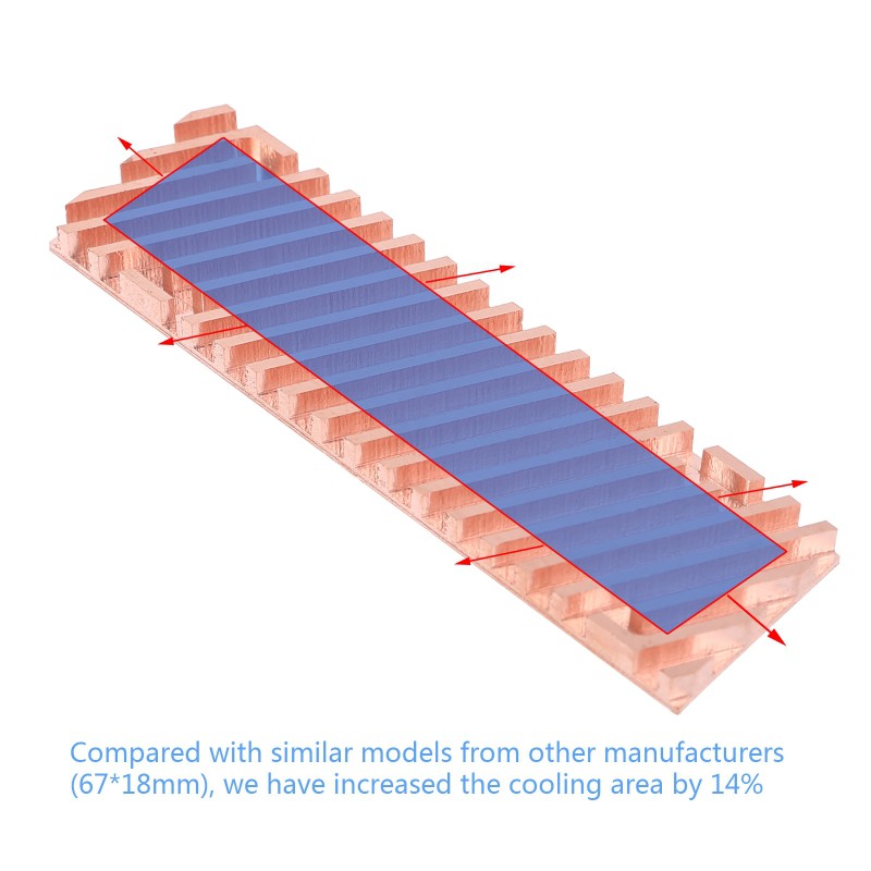Miếng tản nhiệt cho M.2 2280 Pci-E Nvme 1.5 / 2 / 3 / 4mm