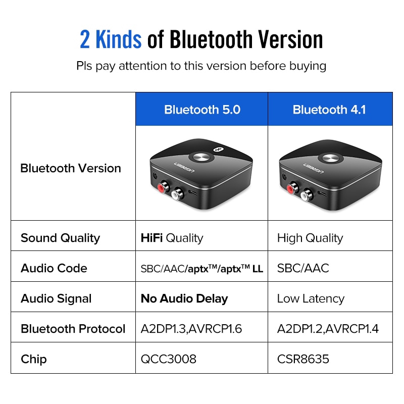 Bộ thu tín hiệu Bluetooth Ugreen 5.0 aptX LL 3.5 mm chuyển đổi âm nhạc không dây cao cấp