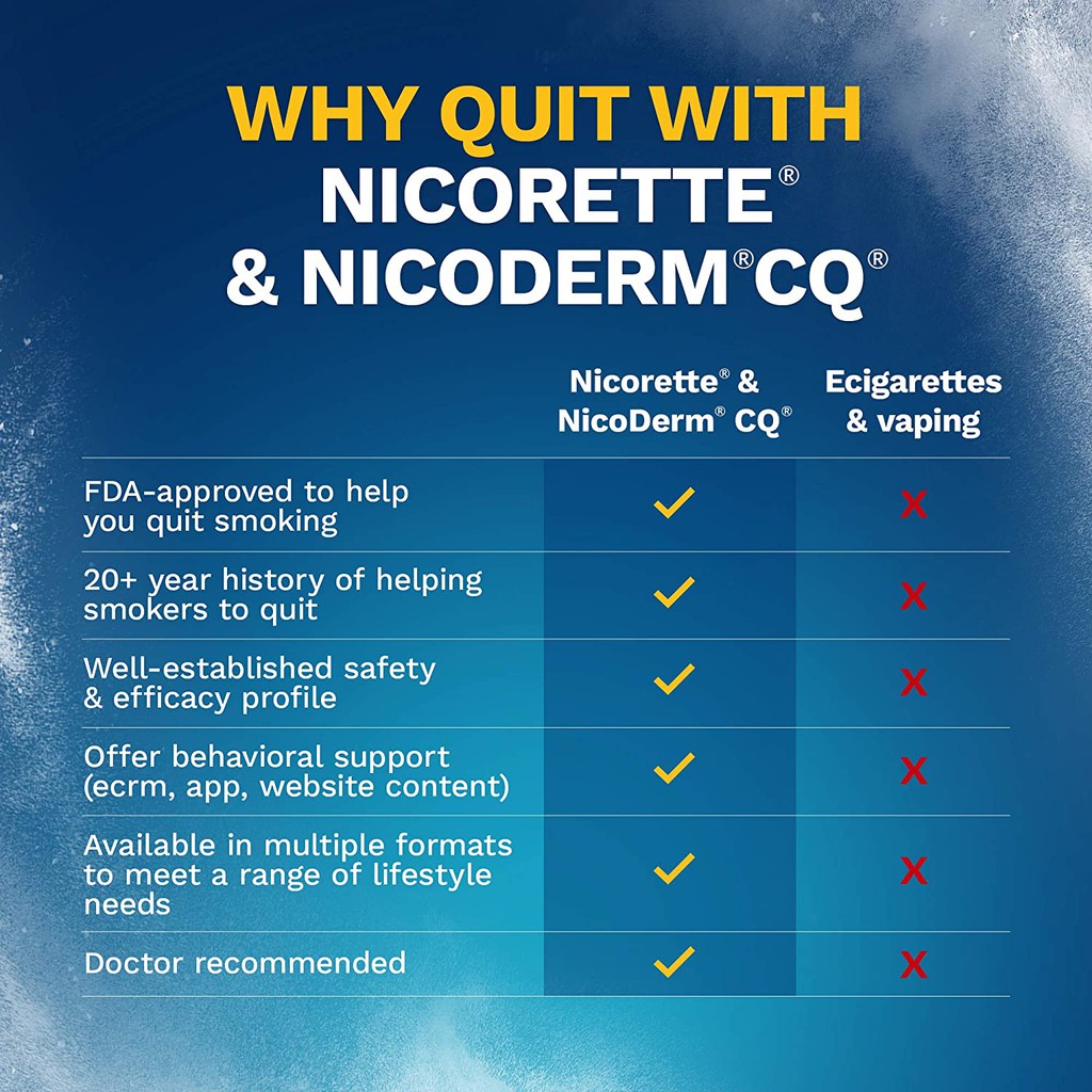 [DATE 2/2024] Nicorette 4MG / 2MG Nicotine Gum to Help Quit Smoking White Ice Mint 20 MIẾNG