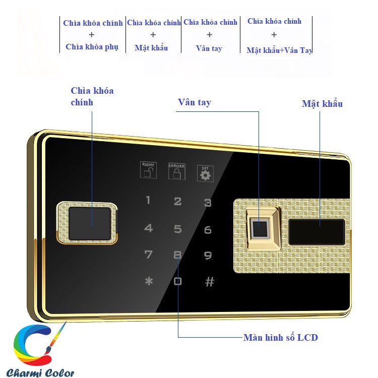 Tổng hợp két sắt mini vân tay và mã số LSE