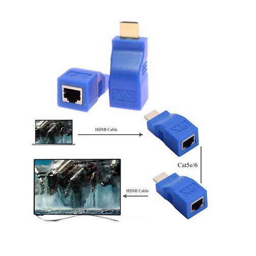 kéo dài HDMI qua cổng mạng lan RJ45 dài 30m