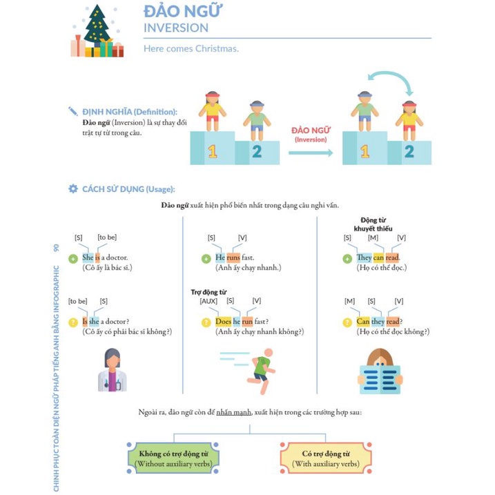 Sách - Chinh phục toàn diện Ngữ pháp tiếng Anh bằng Infographic – Tập 2