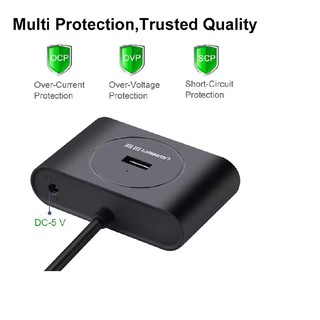Bộ chia hub USB 3.0 4 cổng Ugreen 20290