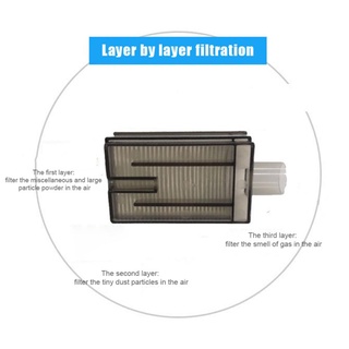 Bộ Lọc Oxy 3L Cho Máy Tạo Oxy Philips Oxygen Box G2V5
