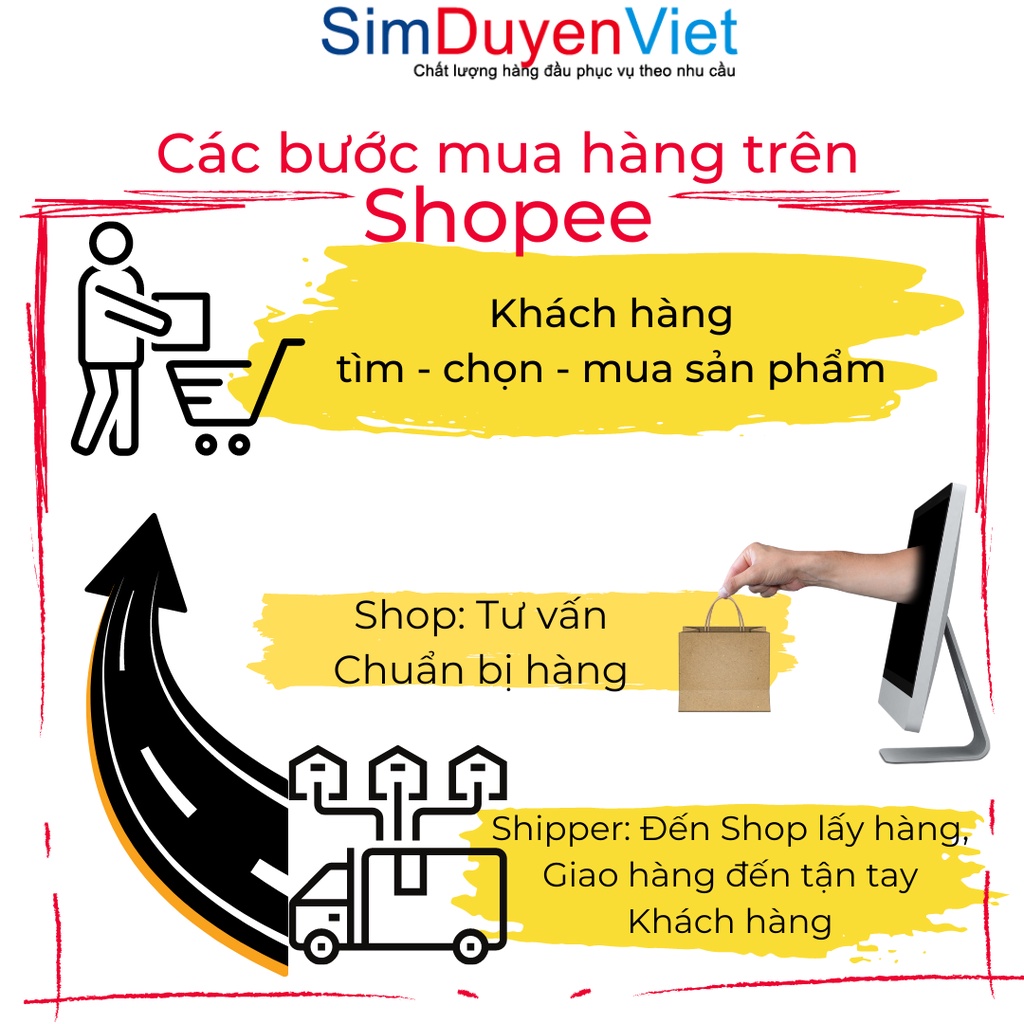 Sim viettel số đẹp giá rẻ đăng ký được {V120N} List 2