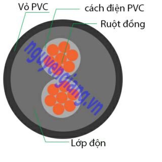 Dây cáp điện Xám 2 lõi FA Thăng Long
