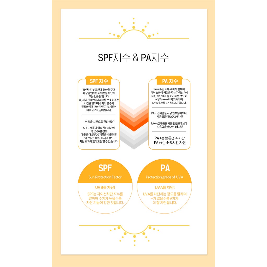 Kem Chống Nắng HOLIKA HOLIKA 60ml SPF50+ PA+++