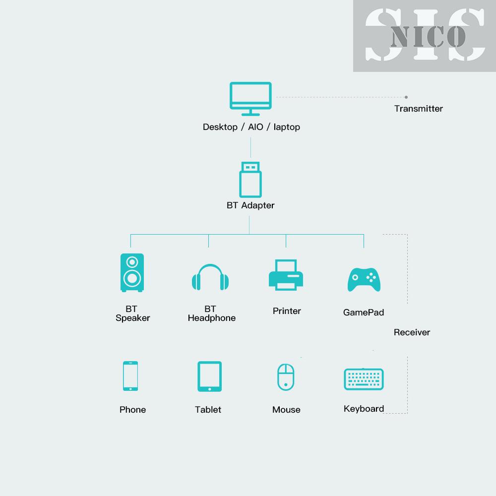 Usb Dongle Bt3.0 + Edr Cho Windows Xp / 7 / 8 / 10 / Vista Đen | BigBuy360 - bigbuy360.vn
