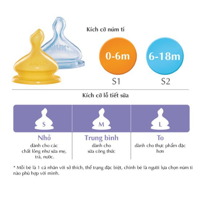 Bình sữa NUK Premium Choice nhựa PP 150ml núm ti S1- M