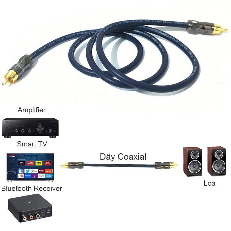 Dây âm thanh kỹ thuât số Coaxial/SPDIF 75Ohm/OFC 17AWG DIY SREXACT GT-6/Gold Snake