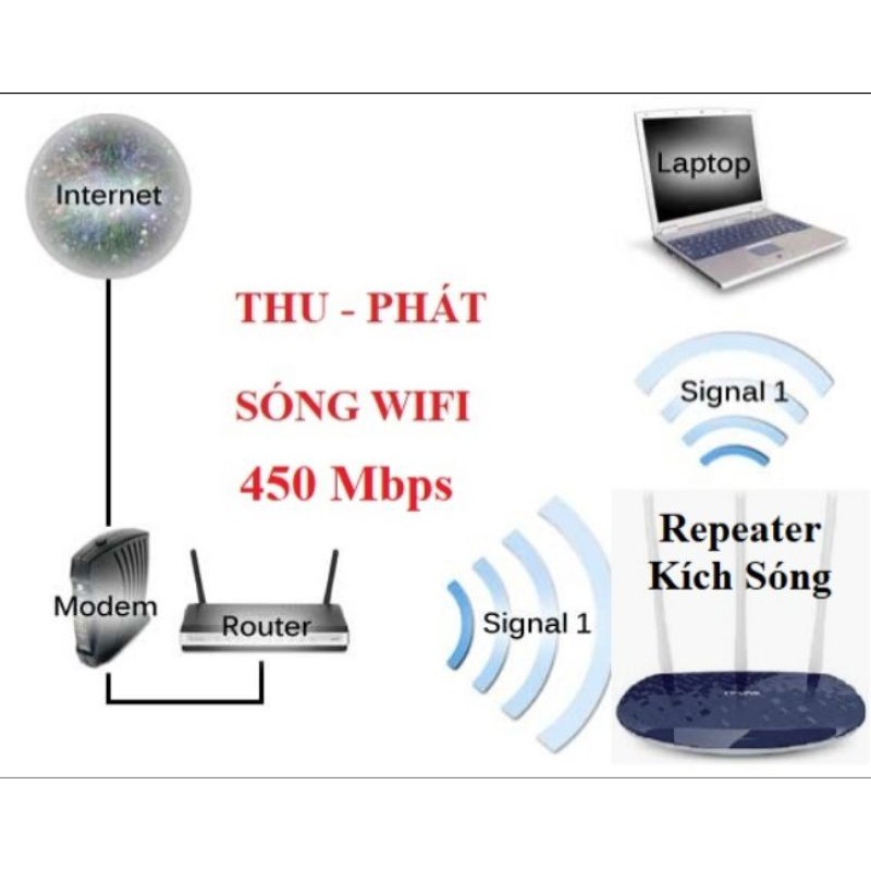 Cục Phát Wifi TP-Link 3Râu 450mbs - Modem Router Wifi TP-Link 886 Đã Qua Sử Dụng