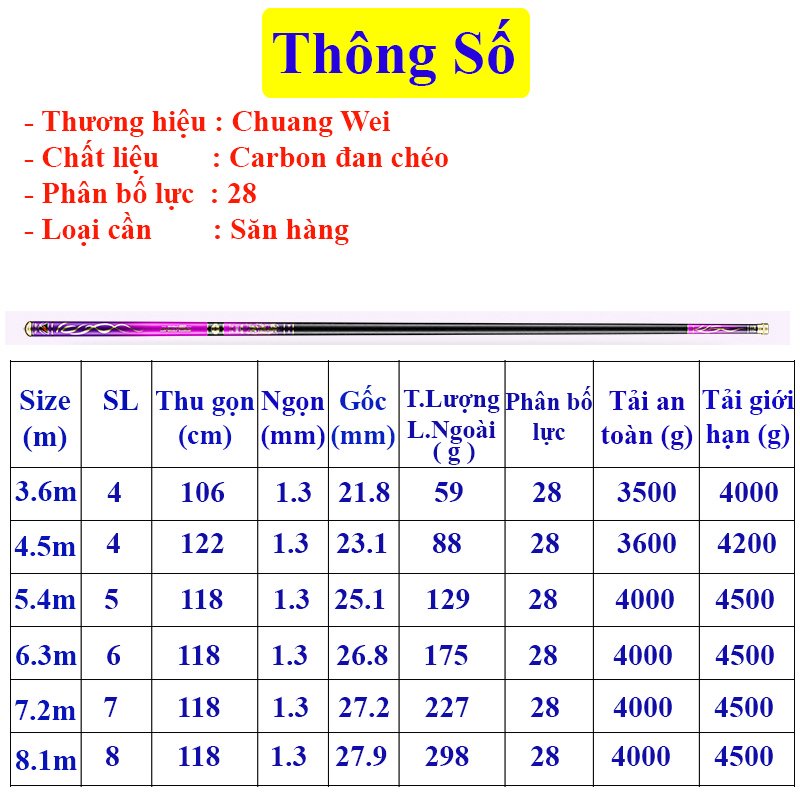 Cần Câu Táo Quân Săn Hàng 5H  Phân Bổ Lực 28-19i - TQ