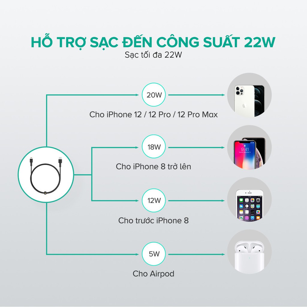 Combo Aukey Cốc Sạc Nhanh PA-F1S Type C 20W + Cáp C To Lightning Siêu Bền CB-CL - Hàng Chính Hãng