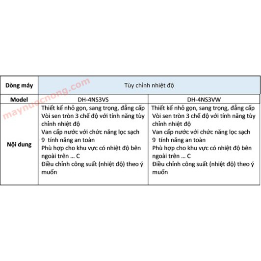 Máy nước nóng cao cấp không bơm Panasonic DH-4NS3VW, made in Malaysia, bảo hành chính hãng 12 tháng