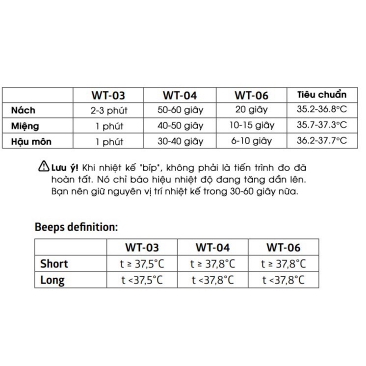 Nhiệt kế điện tử Thụy Sỹ B.Well WT.04 - Đo nhanh 30s, bền, dễ sử dụng, bảo hành trọn đời