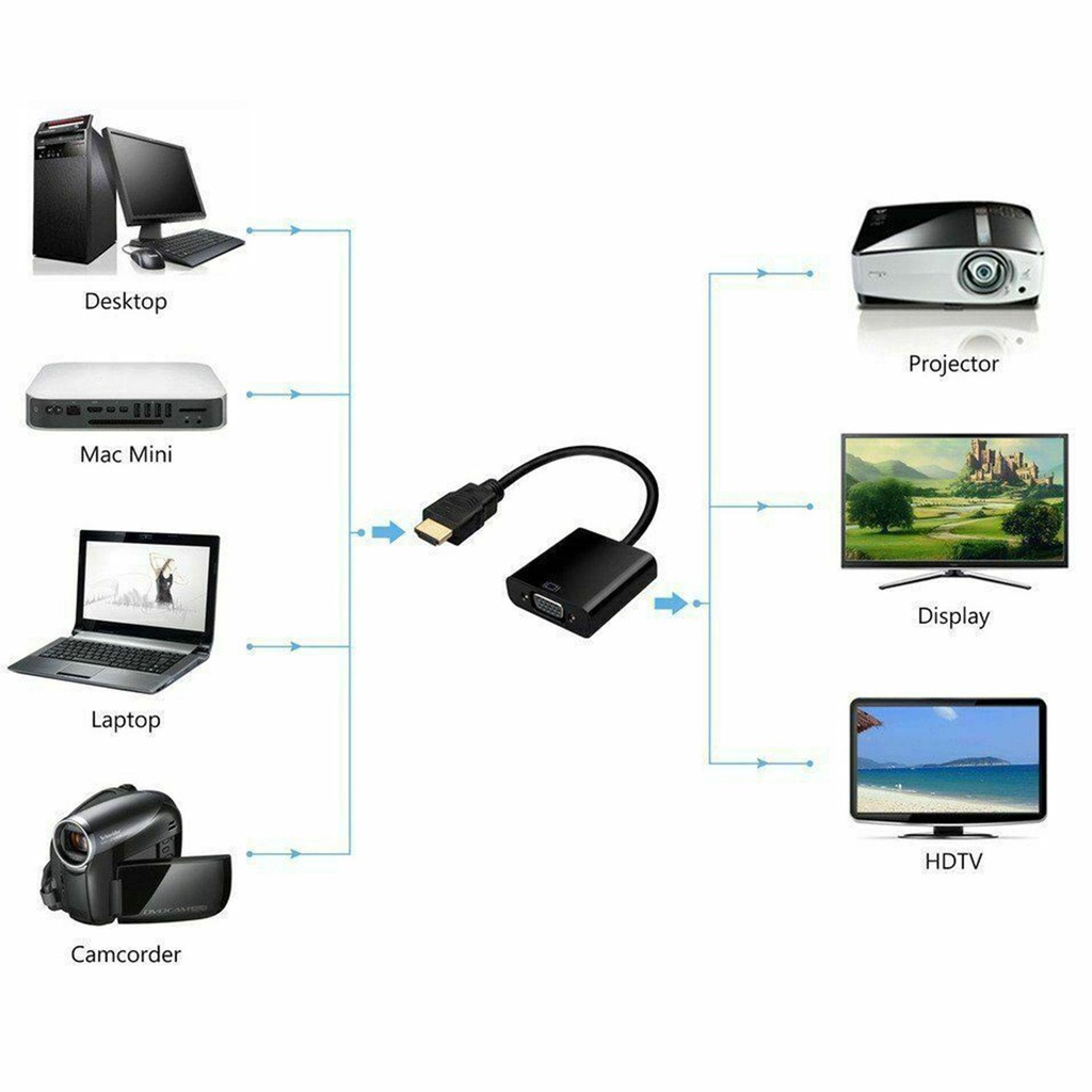 MYRONGVN Cáp ChuyểN ĐổI HDMI Sang VGA Cho PC DVD