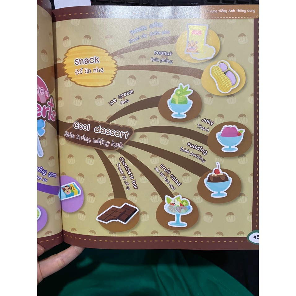 Sách - Mindmap sơ đồ tư duy : Từ vựng tiếng anh thông dụng ( Đinh Tị )