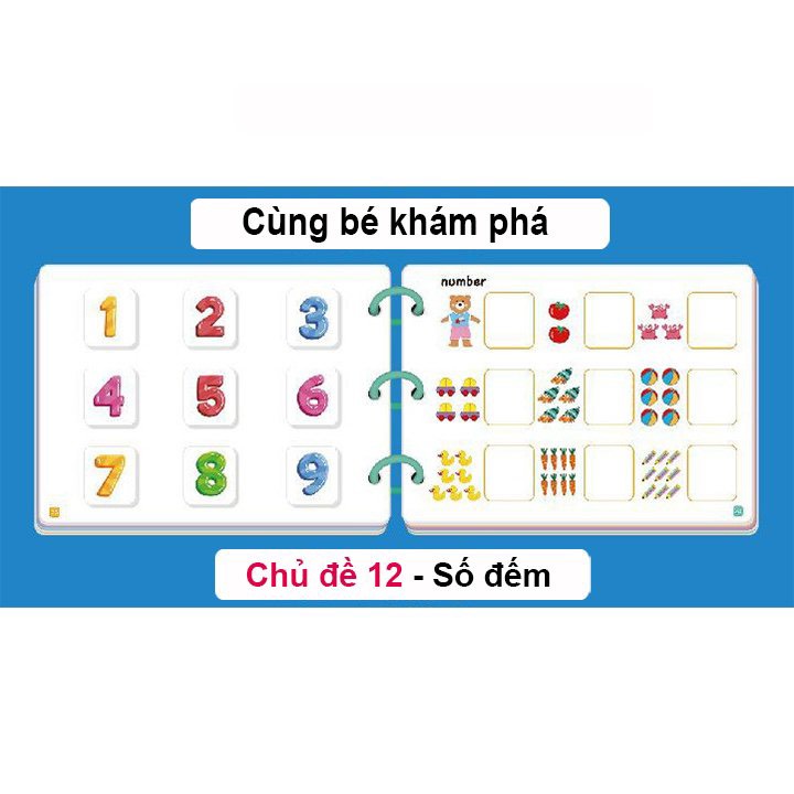 Đồ Chơi Giáo Dục Sớm Cho Bé, Bảng Bận Rộn Quiet Book, Busy Board, Bóc Dán Cho Bé 2-6 tuổi, Học Liệu Bóc Dán 17 Chủ Đề