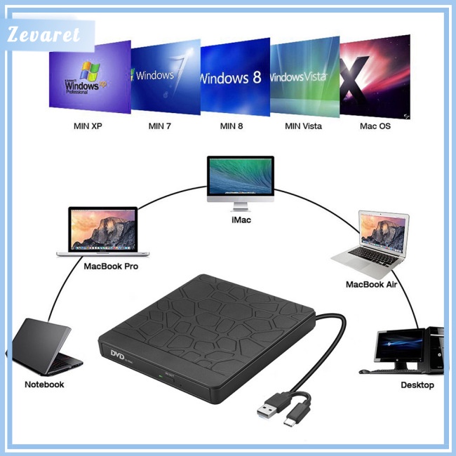 Ổ Đĩa DVD USB 3.0 Type C Tốc Độ Cao Đa Năng