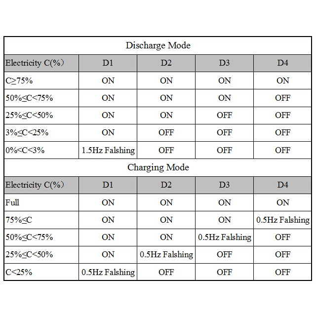 Mạch sạc - xả Pin Lithium 4.2V 2.1A MH-CD42 [HTE Quy Nhơn CN2]