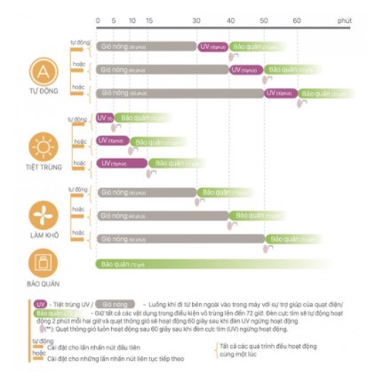 Máy tiệt trùng sấy khô UV Thunder 3 Fatzbaby FB4713TN