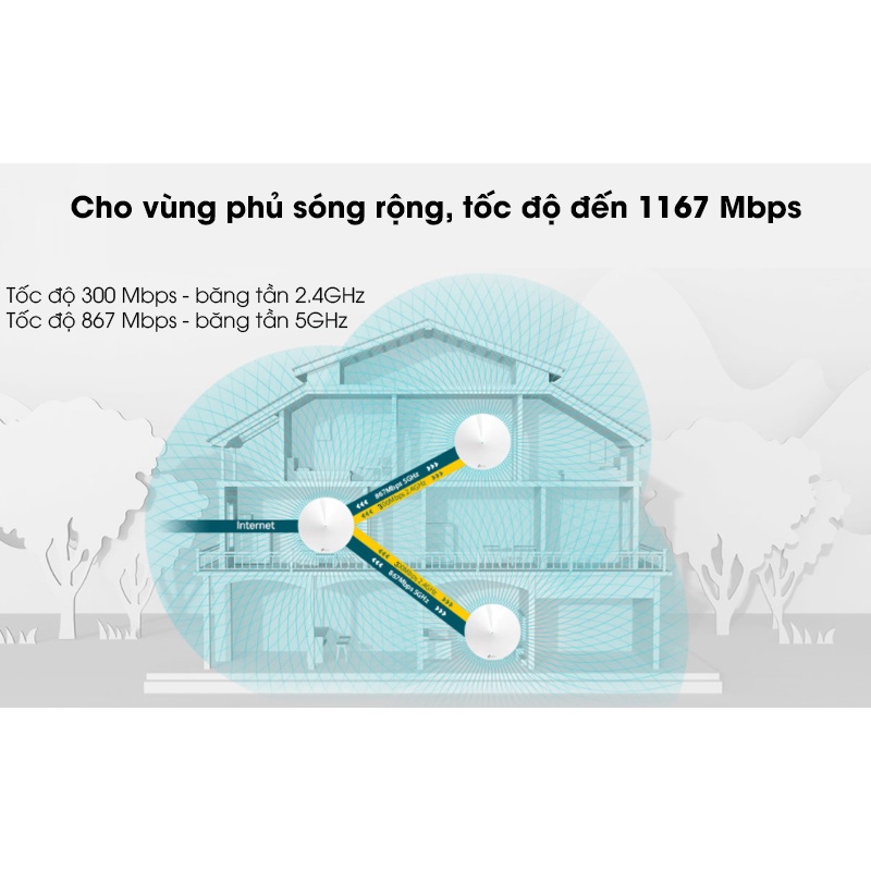 Bộ Phát Wifi Mesh TP-Link Deco M5 1- 2- 3 Pack Chuẩn AC 1300Mbps - TRANGIATELECOM