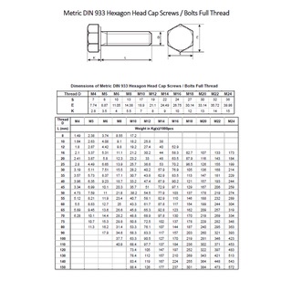 Bu lông đầu lục giác M6 chiều dài thân 70 mm DIN 933 Inox SUS 304 A2-70