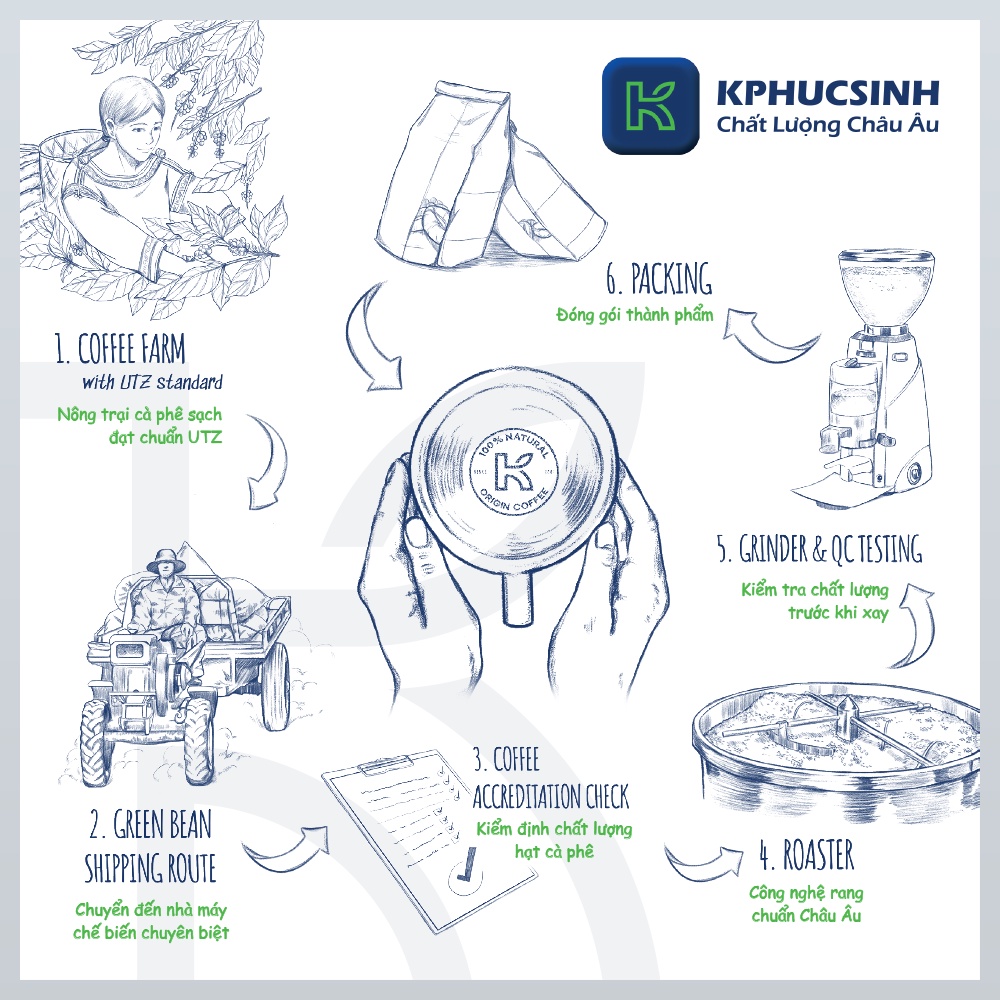 Bộ sưu tập cà phê rang xay Xuân Hạ Thu Đông KPHUCSINH - Hàng Chính Hãng