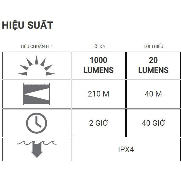 Đèn pin Led Lenser P7R