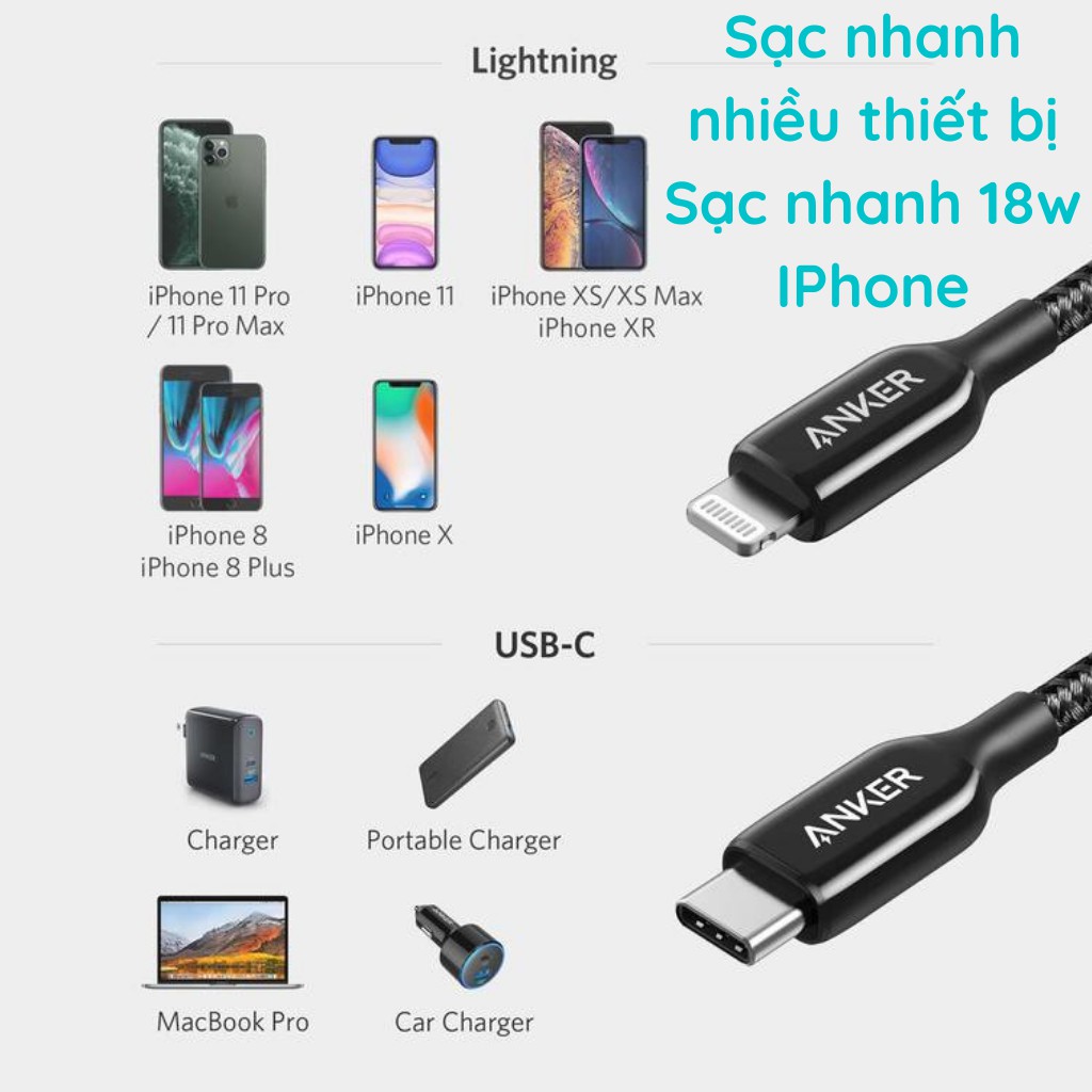 Dây cáp sạc ANKER A8842 0.9m Usb-C to Lighting Powerline + III - Sạc nhanh IPad IPhone 8 X Xs Xr 11 12 Pro Max