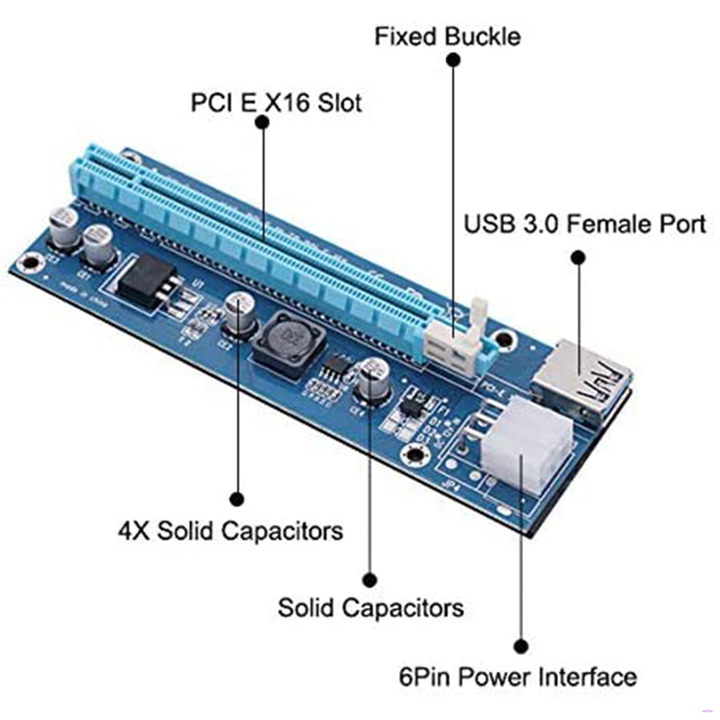 Card Đồ Họa Pci-e 1x Sang 16x Kèm Cáp Usb 4-pin