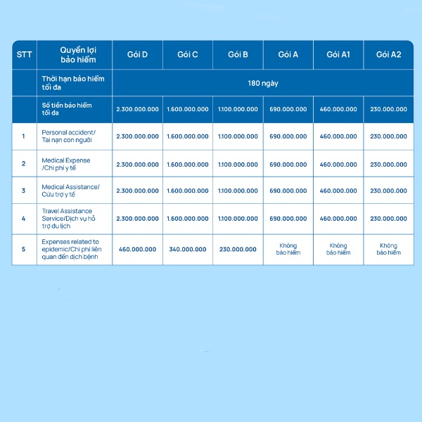 TOÀN QUỐC  Bảo hiểm du lịch quốc tế - Gói A2 - từ 6 đến 8 ngày - VBI - VIETINBANK