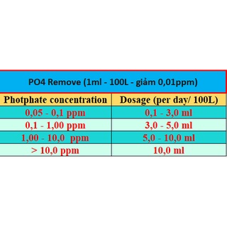 Dung dịch giảm PO4 remove Infinity (Giảm PO4)