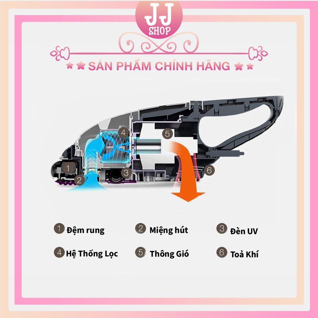 MÁY HÚT BỤI NỆM UV ASTER THƯƠNG HIỆU G4YOU THUỘC CÔNG TY DAEWOO INNOVATION HÀN QUỐC