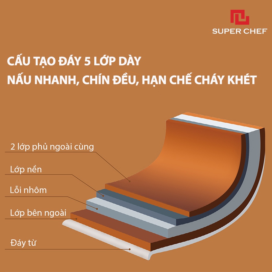 [Mã BMBAU50 giảm 7% đơn 99K] Chảo Chống Dính Ceramic Super Chef Bếp Từ Siêu Bền, An Toàn