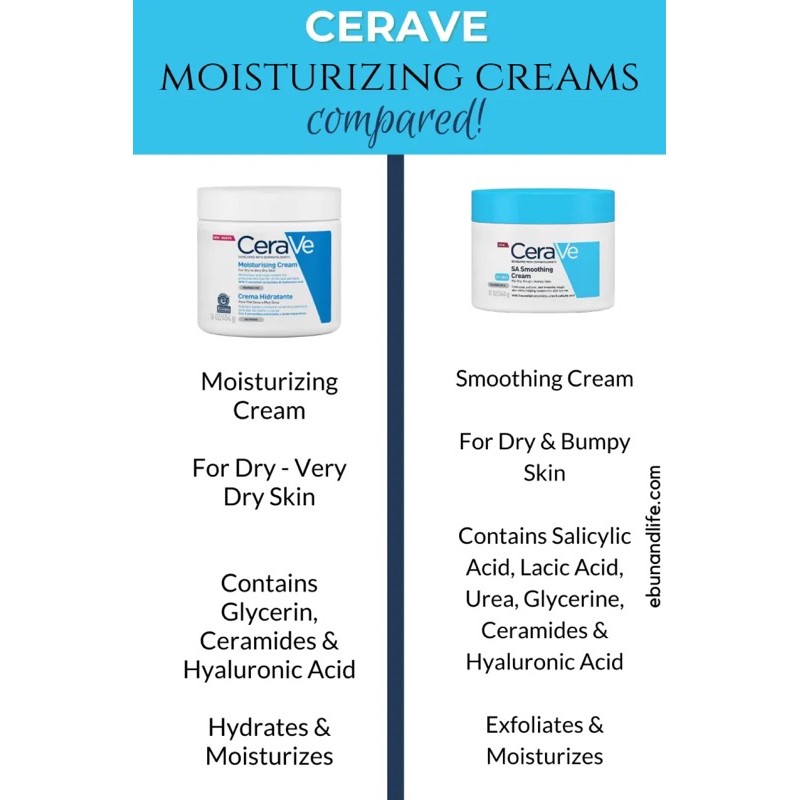 [ USA] Kem dưỡng ẩm Cerave SA Cream for Rough and Bumpy skin