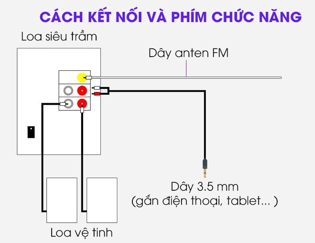 Loa Vi Tính Bluetooth Enkor E206 Đen