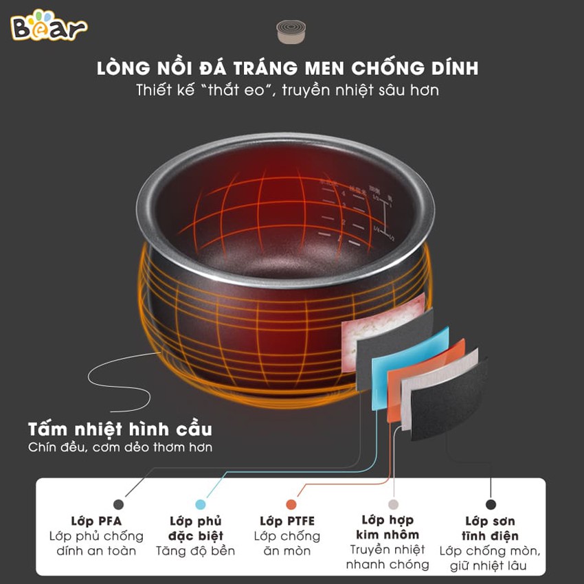 Nồi cơm điện mini Bear DFB-B20A1 dung tích 2L công suất 350W, 8 chế độ nấu thông minh giữ ấm 24h - KitchenMart | BigBuy360 - bigbuy360.vn