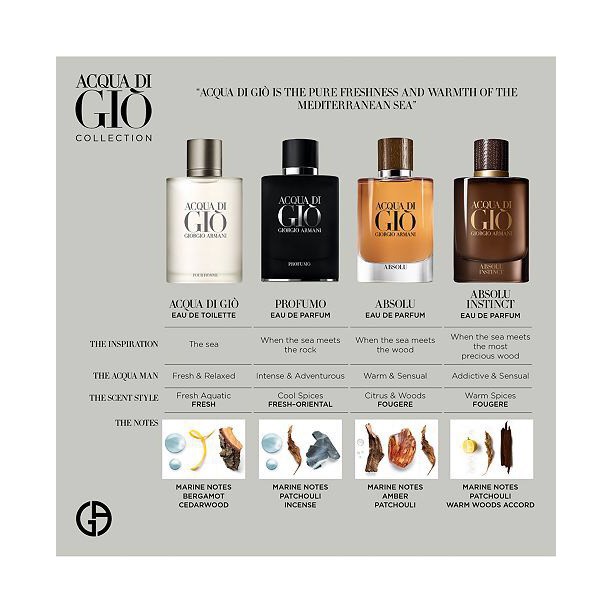 HÀNG CAO CẤP -  [ Mua ngay ] Nước Hoa mẫu thử Giorgio Armani Acqua di Gio Essenza  - Hàng Cao Cấp