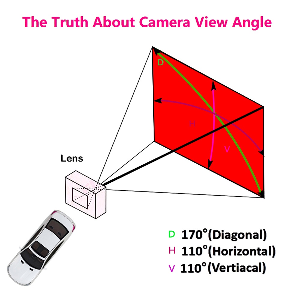 Camera sau góc rộng 170 độ chống thấm nước cho xe hơi Ford Focus 2 Sedan 2005-2011 C-Max
 | BigBuy360 - bigbuy360.vn