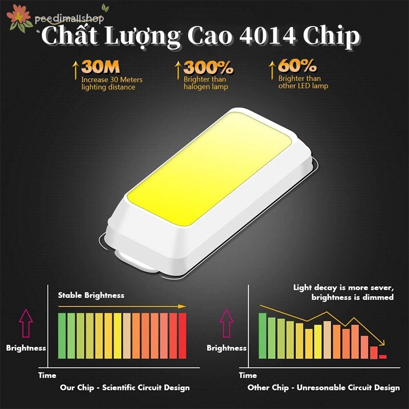 Đèn LED T10 W5W 24smd 4014 Gắn Biển Số Xe Hơi  chuyên dụng cho ô tô T10 LED hiển thị ánh sáng rộng dủ 7màu sắc