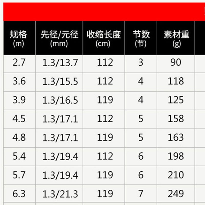 Cần câu đơn câu đài Ngọa Long 5H cao cấp CĐ-2